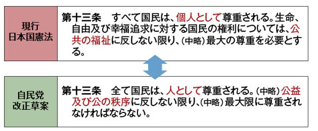 自民党草案 が変えたもの 与野党憲法担当者に問う Yahoo ニュース