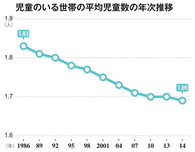 きょうだいリスク化社会 新たな 世代内格差 が生まれる Yahoo ニュース