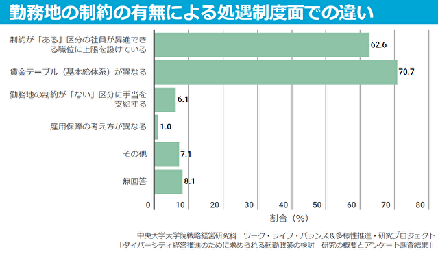 転勤できる方が「上」？ 地域限定型の社員が感じる「ガラスの天井」 Yahoo!ニュース