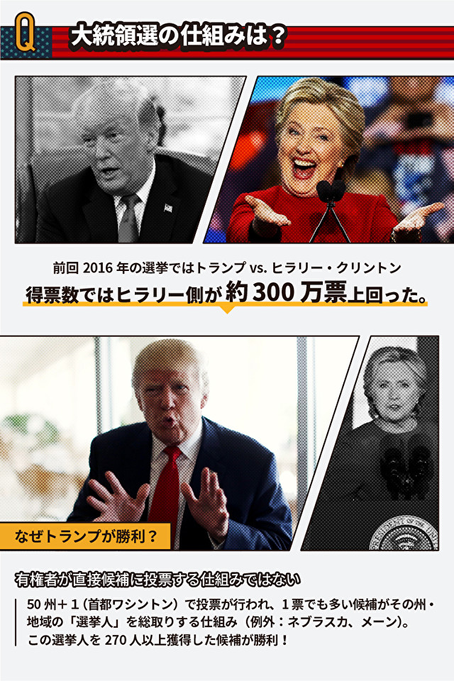 3分でわかるトランプvs バイデンの争点 次の4年を占う 70代の頂上決戦 Yahoo ニュース