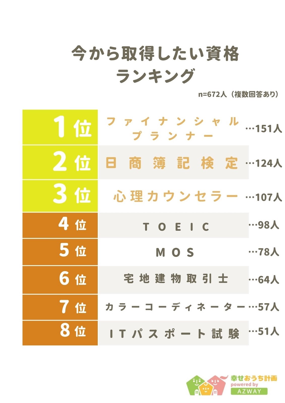 yahoo 雑誌 ランキング