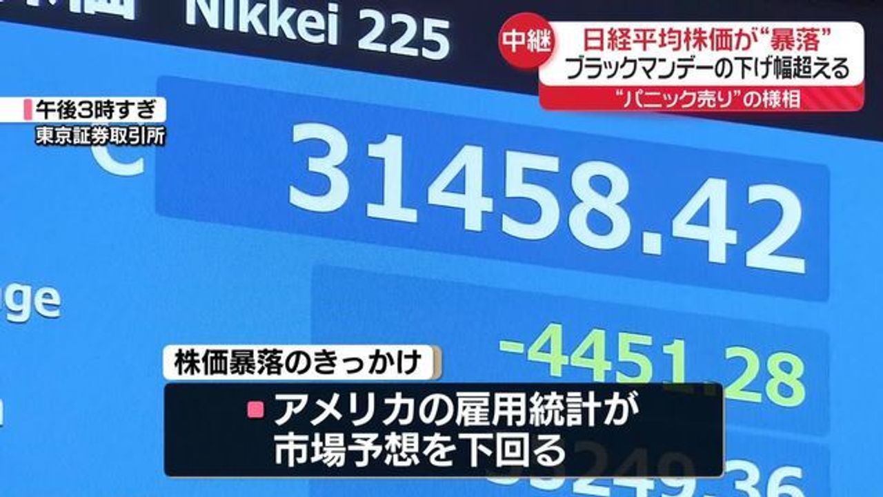 東京株暴落「パニック安」の様相 - Yahoo!ニュース