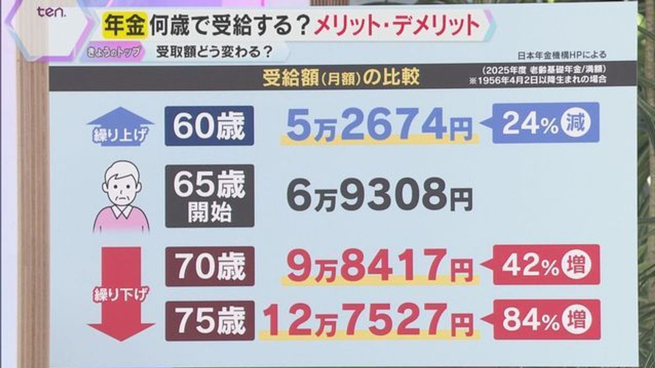 苦しい年金生活 思い出の服を金に - Yahoo!ニュース