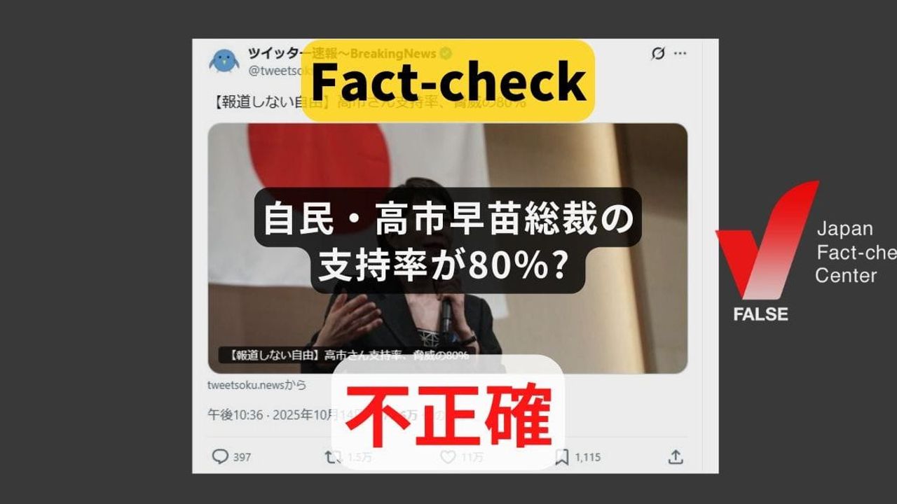 高市氏の支持率巡る投稿 根拠検証 - Yahoo!ニュース