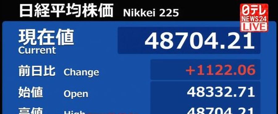 東京株 取引時間中の最高値を更新 - Yahoo!ニュース
