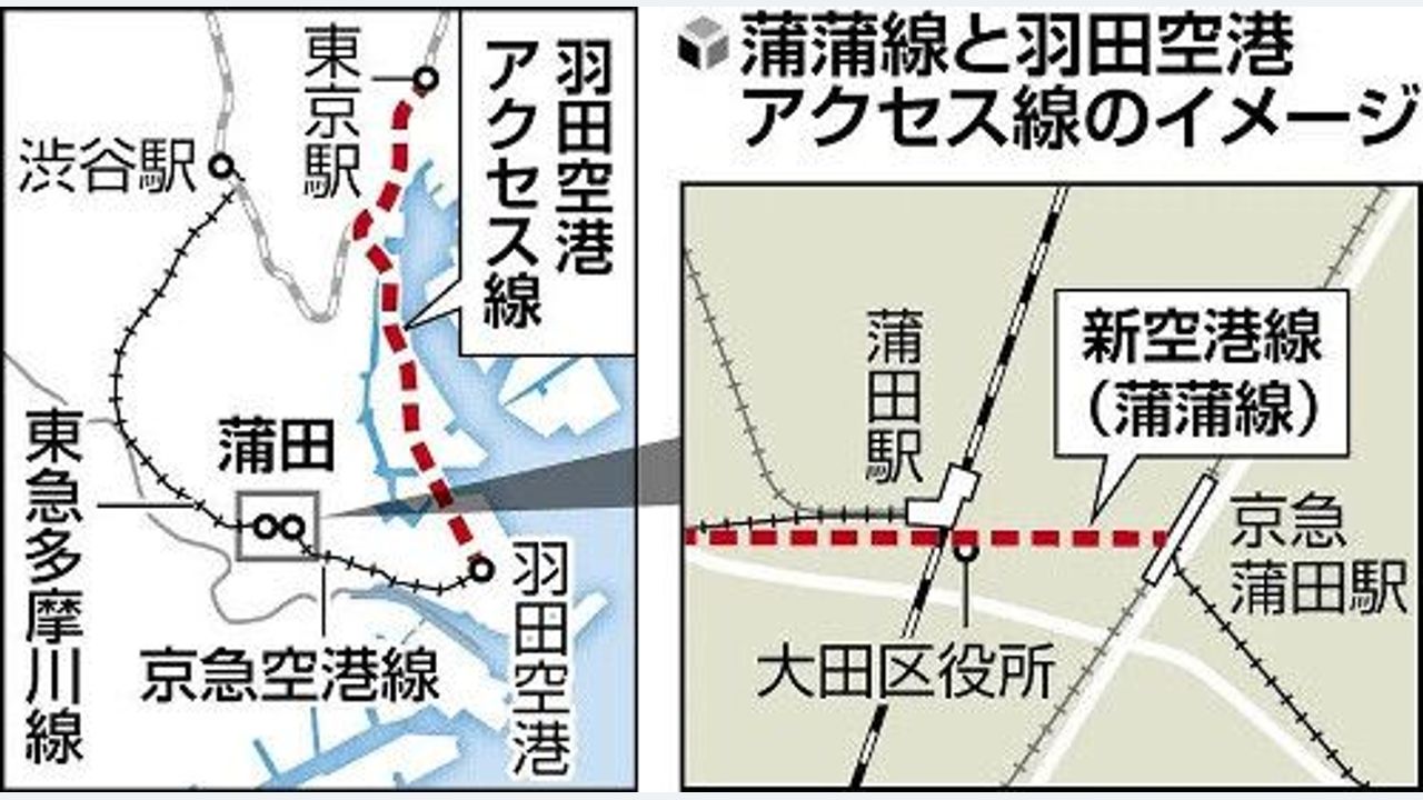 蒲田の2駅結ぶ「蒲蒲線」計画認定 - Yahoo!ニュース