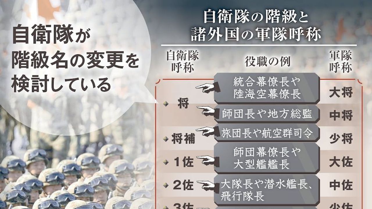 政府 自衛隊の階級名変更を検討 - Yahoo!ニュース