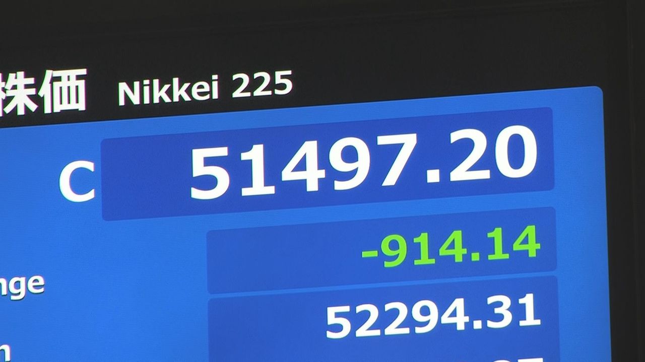 東京株終値5万1497円 4日ぶり下落 - Yahoo!ニュース