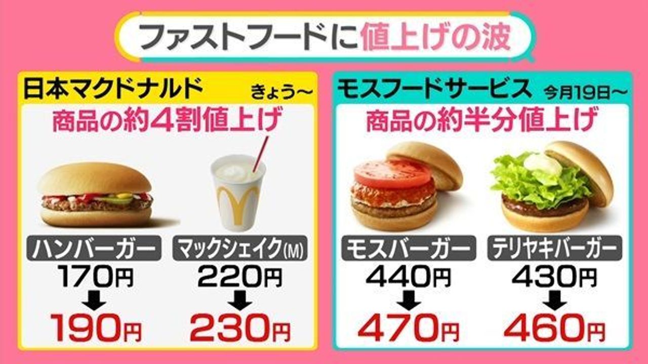 マックの価格から見える時代背景 - Yahoo!ニュース