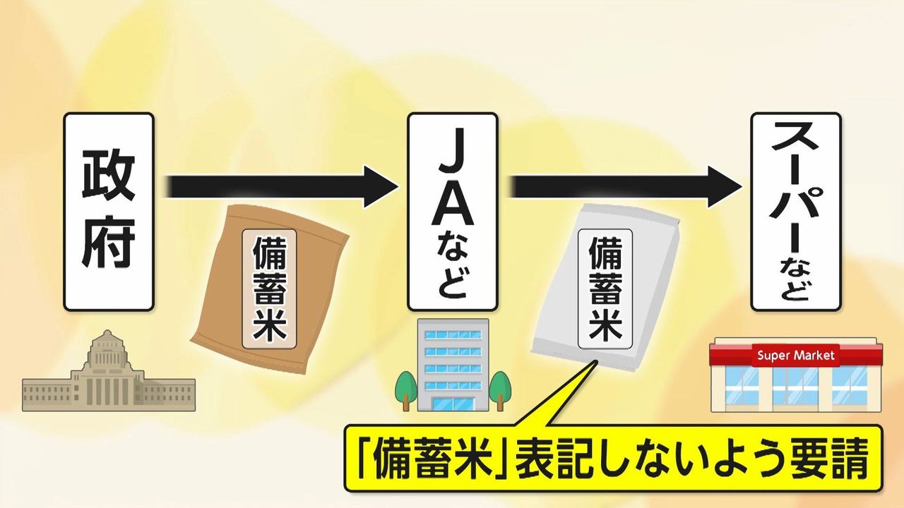 備蓄米販売の表記巡り 消費者困惑 - Yahoo!ニュース