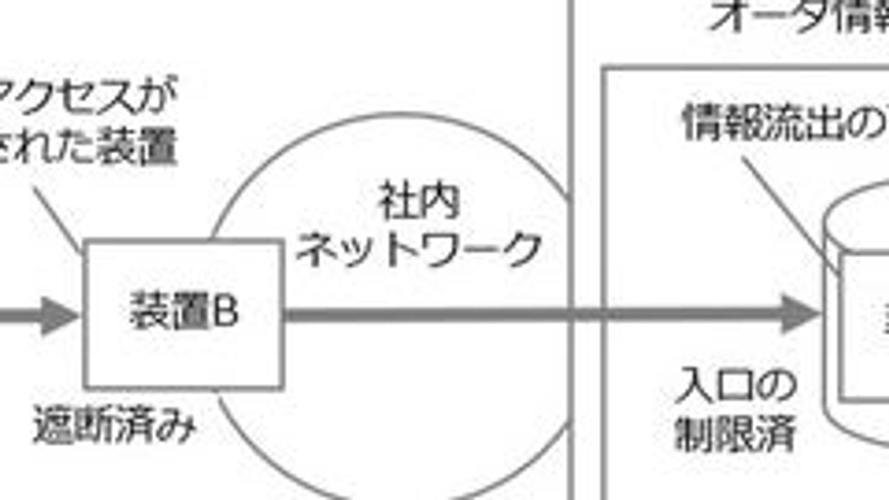 NTTコム、1.7万社の情報漏えいか - Yahoo!ニュース