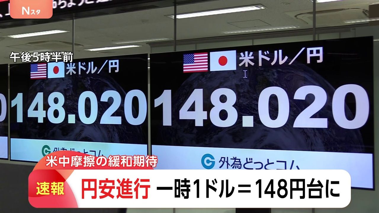 一時1ドル148円台 1カ月ぶり水準 - Yahoo!ニュース