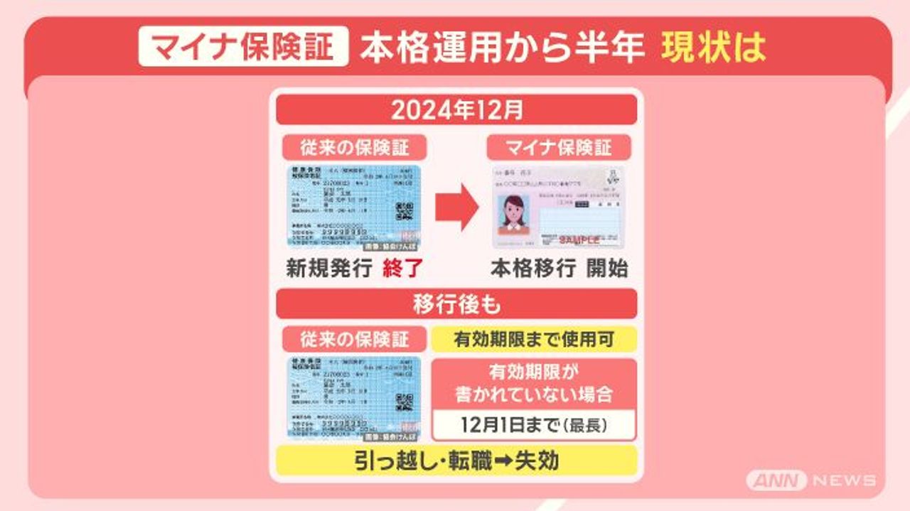 マイナ保険証 なぜ期限切れ急増 - Yahoo!ニュース