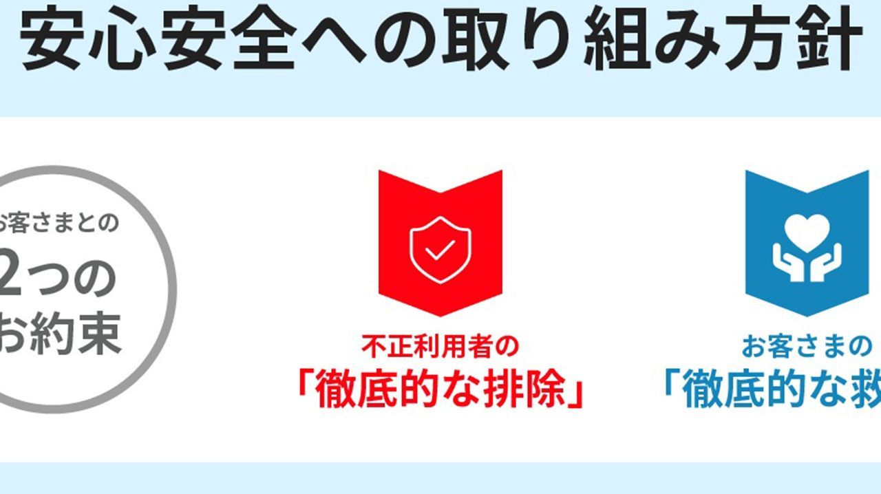 メルカリ 不正利用者を徹底排除へ - Yahoo!ニュース