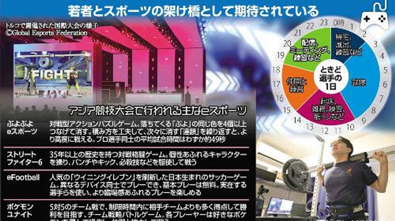 筋トレ負荷100kg eスポ選手の日常 - Yahoo!ニュース