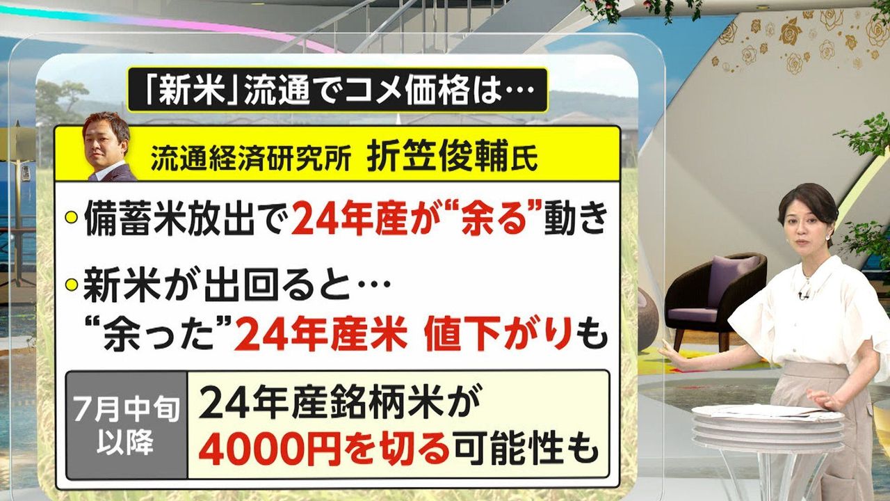 コメ最新の店頭価格 5キロ3835円 - Yahoo!ニュース