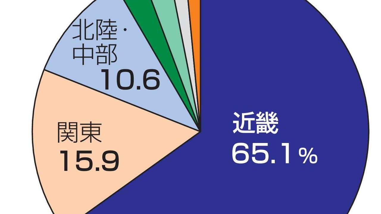 万博来場者 大阪・兵庫からが半数 - Yahoo!ニュース