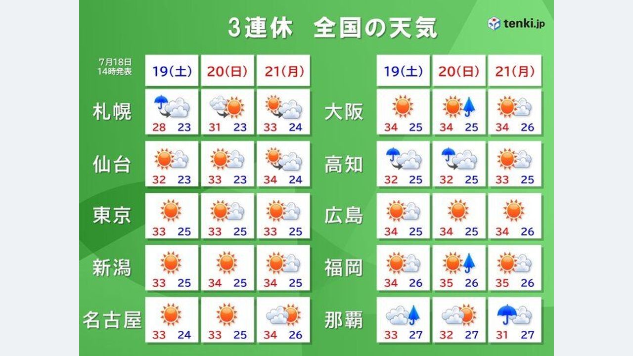 3連休は広く夏空 天気急変に注意 - Yahoo!ニュース