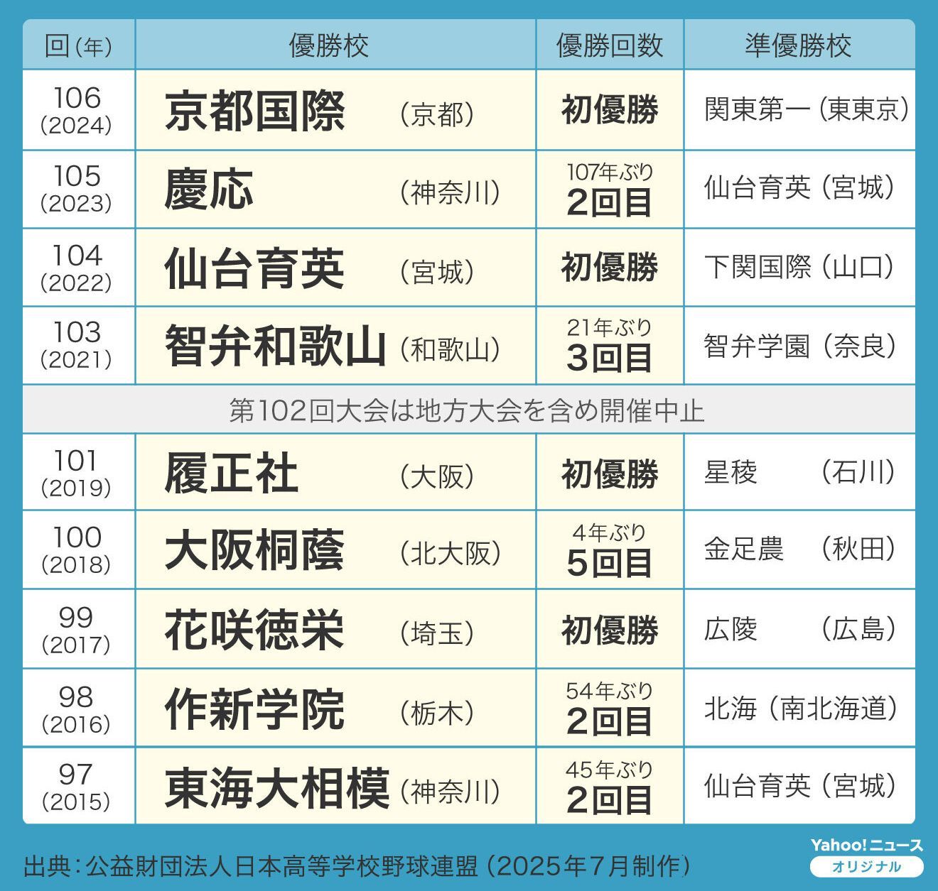 高校野球夏の甲子園 c_AS20200909001566_comm.jpg