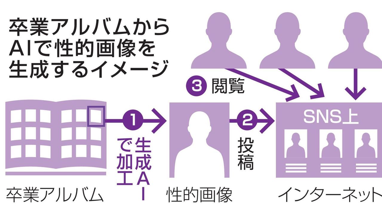卒アル悪用 252人の性的画像拡散 - Yahoo!ニュース