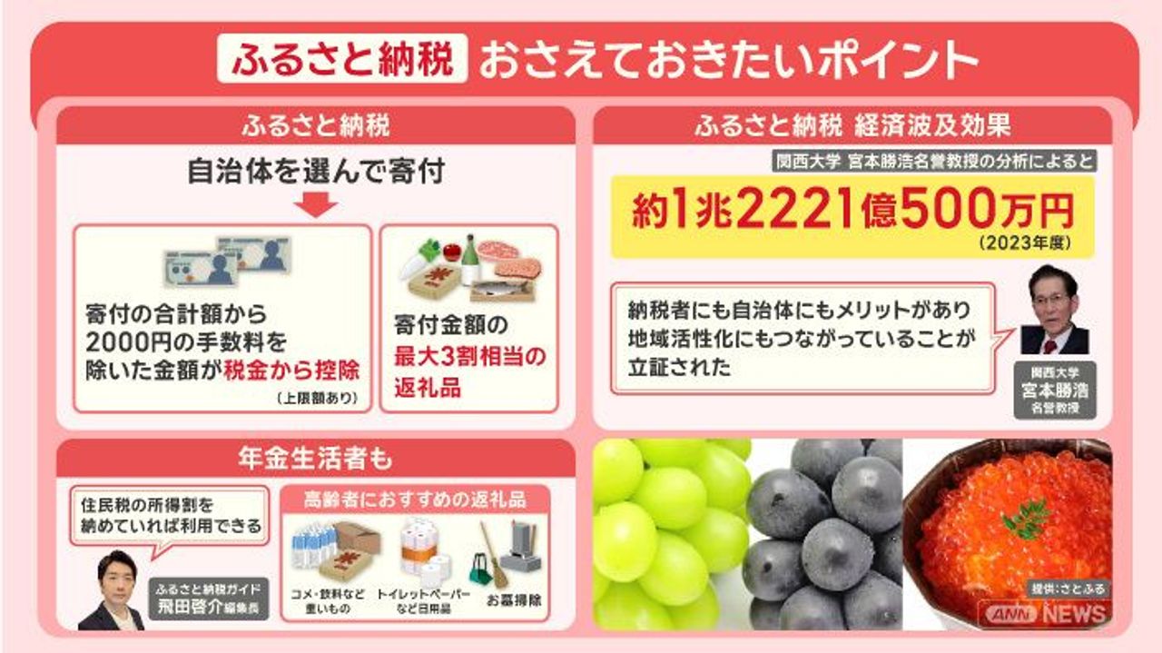 P還元終了へ ふるさと納税注意点 - Yahoo!ニュース