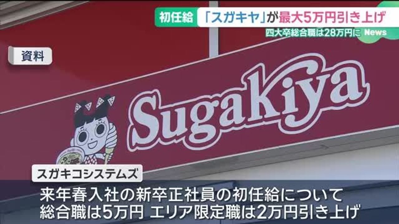 スガキヤ運営 初任給最大5万円増 - Yahoo!ニュース