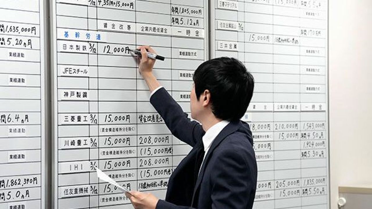 年収1000万円 失われる「特別感」 - Yahoo!ニュース