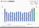 四季報オンライン