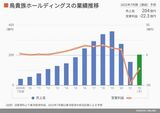 四季報オンライン