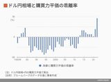 四季報オンライン