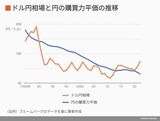 四季報オンライン