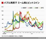 四季報オンライン