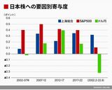 四季報オンライン