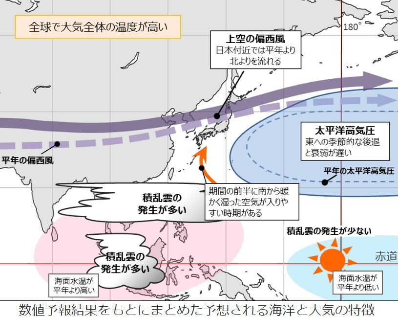 予想される海洋と大気の特徴（気象庁の発表資料より）