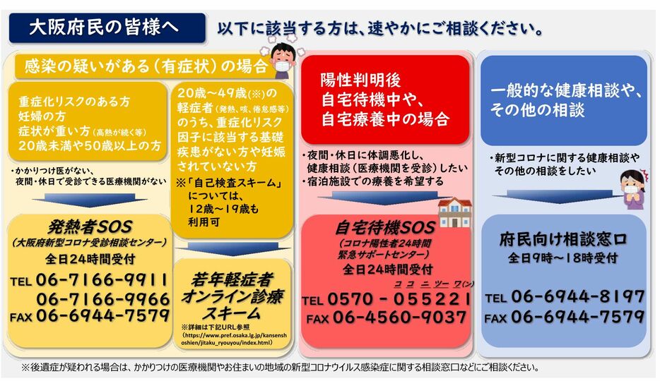 ［資料］「大阪府民の皆様へ」と題された、感染の疑いがある場合の相談先などが書かれた資料（大阪府公式サイトから）