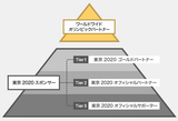 出典：東京五輪組織委員会公式サイトより