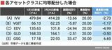 四季報オンライン