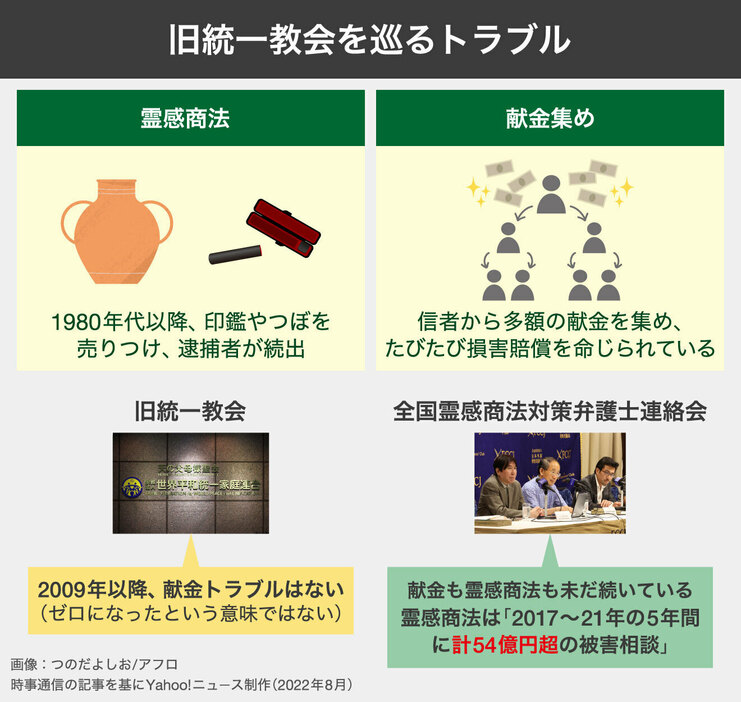 ［図解］旧統一教会を巡るトラブル