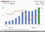 四季報オンライン