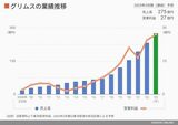 四季報オンライン