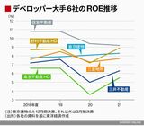 四季報オンライン