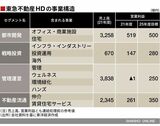 四季報オンライン