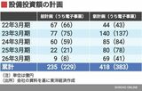 四季報オンライン