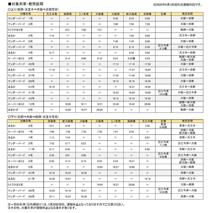 ［図］「期間限定チケットレス特急券」の対象列車一覧（提供：JR西日本）