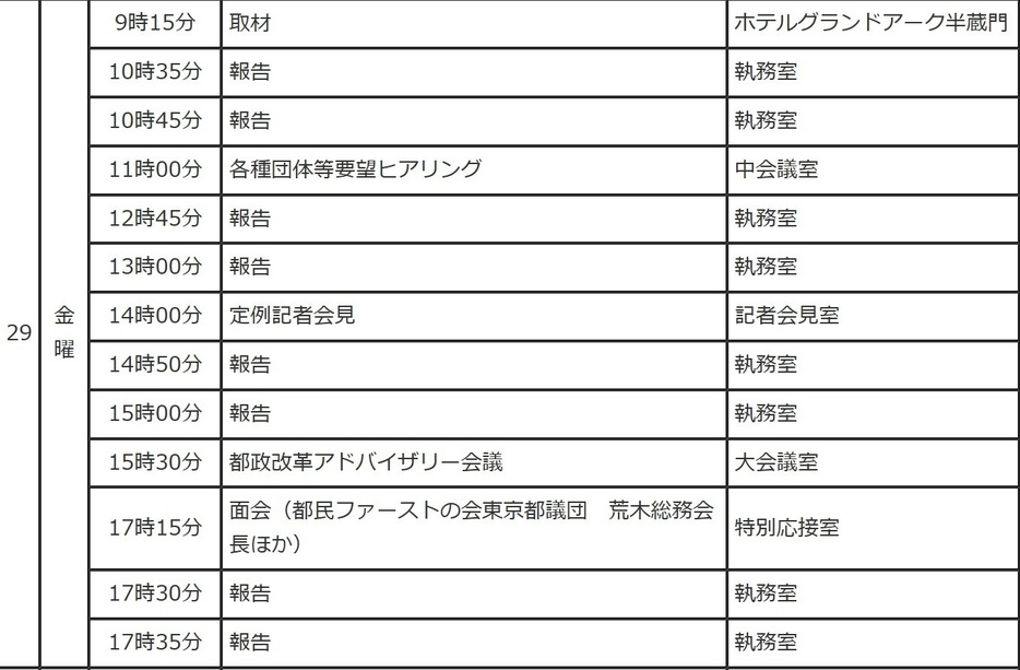 小池都知事の2019年11月29日の活動記録（都のホームページより）