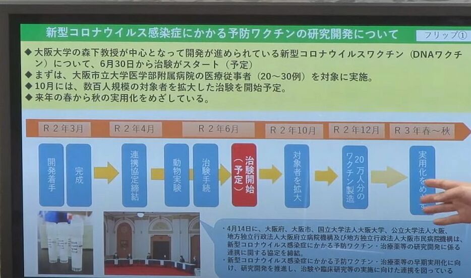 [写真]吉村知事の会見で発表された「新型コロナウイルス感染症にかかる予防ワクチンの研究開発について」の説明図