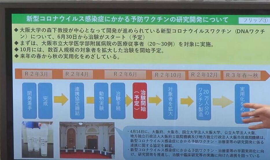 [写真]吉村知事の会見で発表された「新型コロナウイルス感染症にかかる予防ワクチンの研究開発について」の説明図