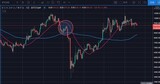 ［図表2］新興国通貨同様、ビットコインも大幅に下落