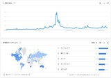 ［図表3］「bitcoin」検索数の推移