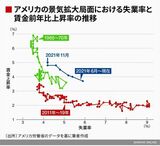 四季報オンライン